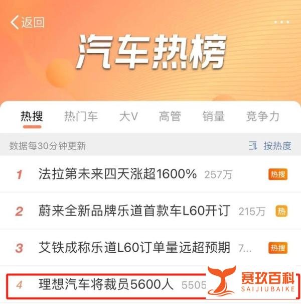 理想汽车再裁员，总人数达到5600人？