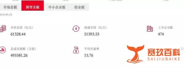 深交所公司管理部副总监坠楼身亡 7月初曾以中小板公司管理部总监身份公开演讲