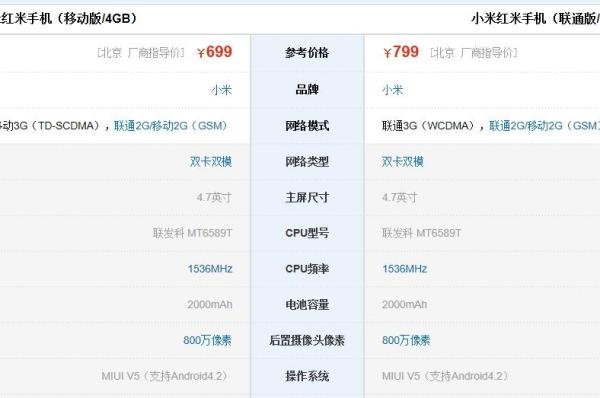 红米联通版和移动版有什么区别