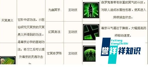 斗破苍穹ol毒宗加点