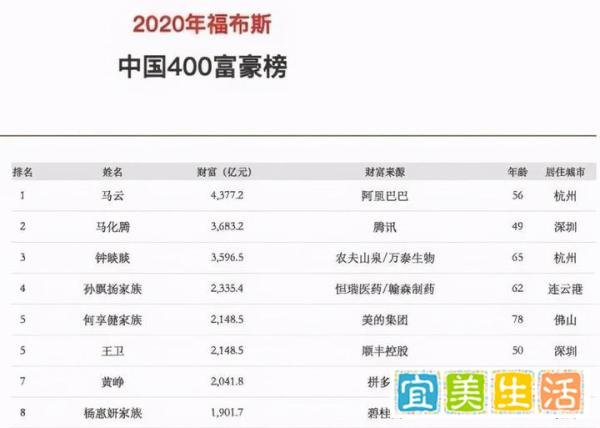 就在这个微妙时刻，马云蝉联首富了……