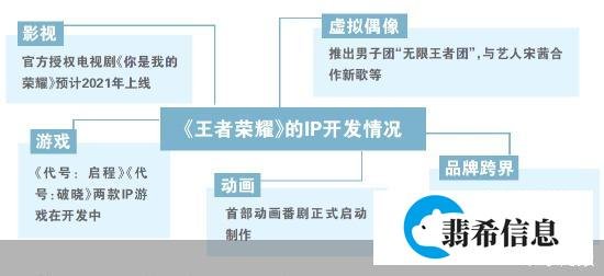 最近央视点名批评王者荣耀等网游是新时代的的精神鸦片