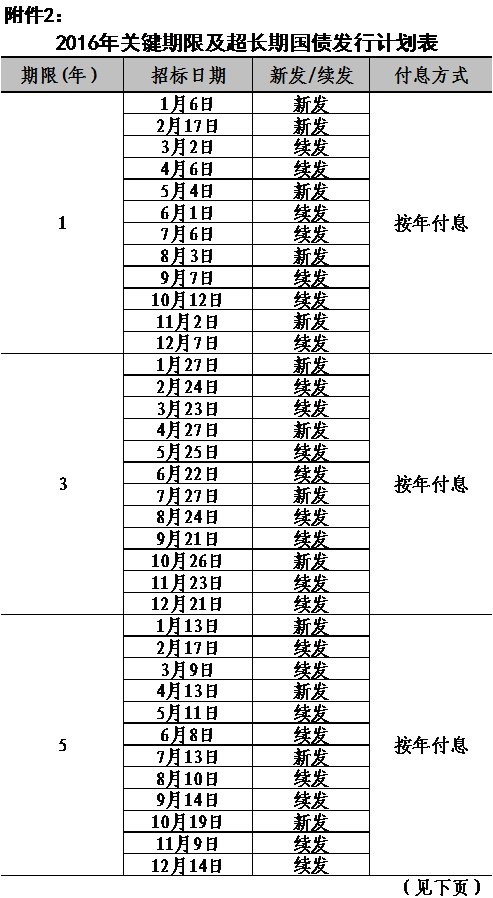2016国债发行时间及利率