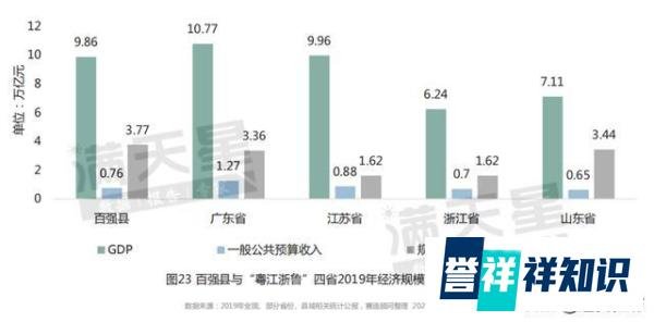 最新中国“百强县”出炉：33县迈入千亿GDP俱乐部，昆山第一