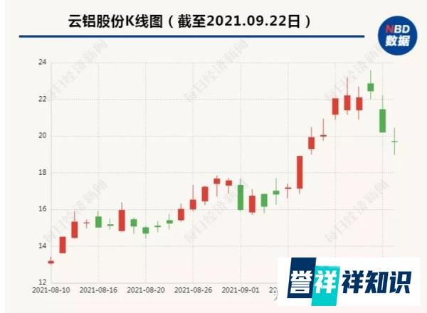 史无前例！江苏、浙江、云南…多省工厂竟因同一个原因停产，发生了什么？