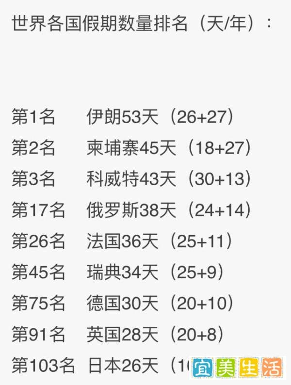 人大代表建议春节假期延长至10天 这是咋情况？