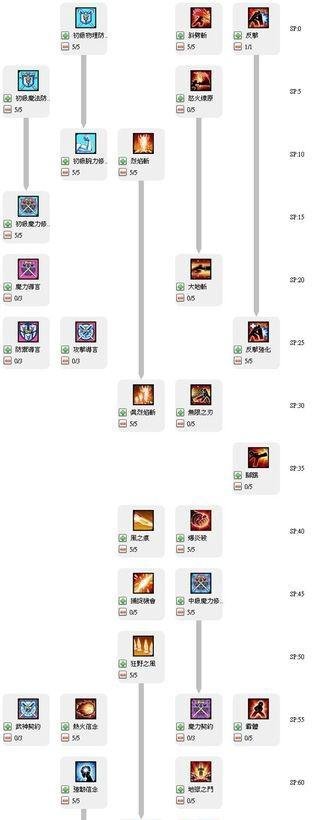 艾尔之光澄怎么加点