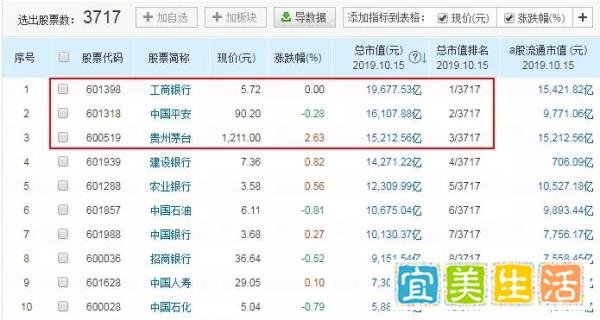 1手12万!茅台市值又创新高突破1.5万亿,超贵州省GDP,半数股民买不起