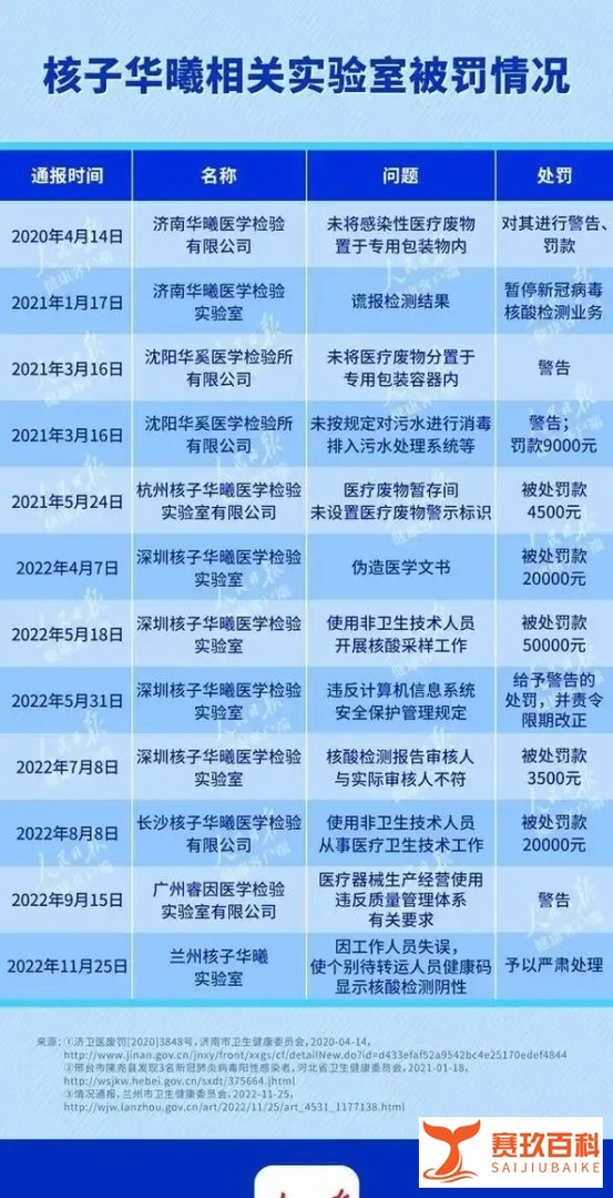 违规超10次的核子华曦，为什么没被提起公诉？