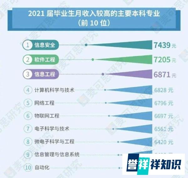 文科生转码或成趋势?