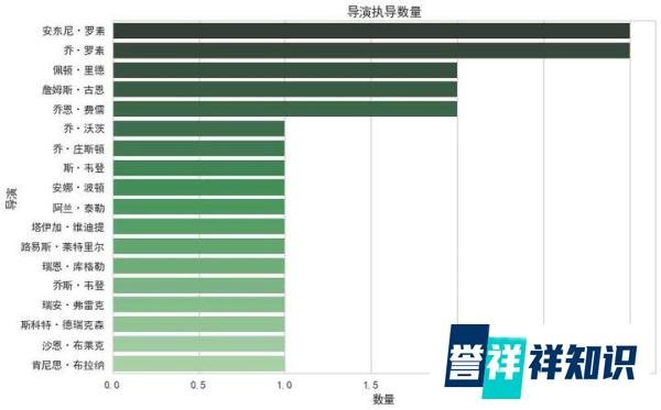 复联4定档 4.24——十一年21部漫威电影，用数据为你梳理口碑、票房、主演最佳...