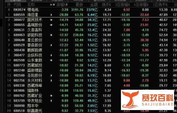 百股跌停，百股涨停，牛熊极端割裂背后的罪魁祸首！