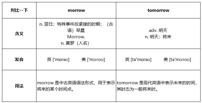 morrow和tomorrow的区别是什么？