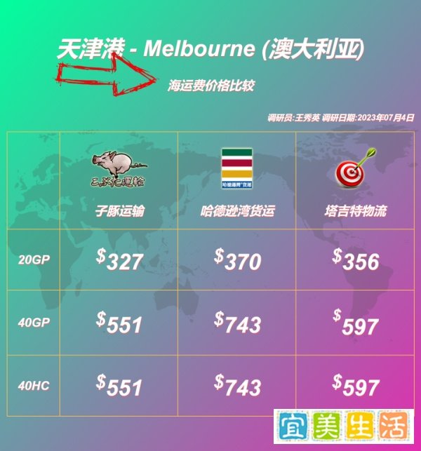 每周都有船从天津港到澳大利亚的?Melbourne港口