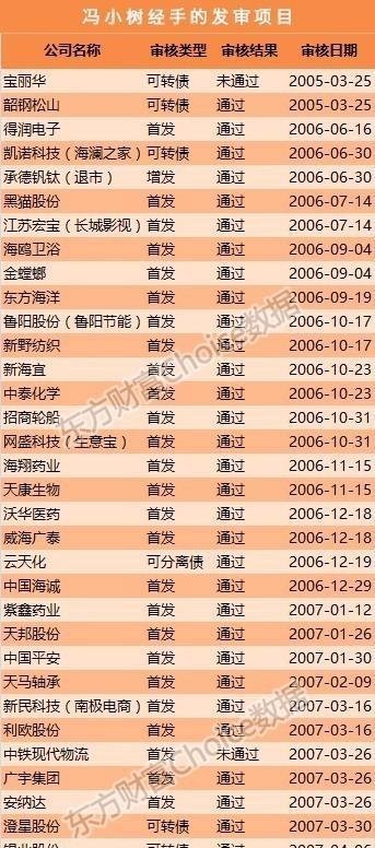 300万本金，2.48亿获利，4.99亿罚金——证监会版“丁义珍”冯小树起底