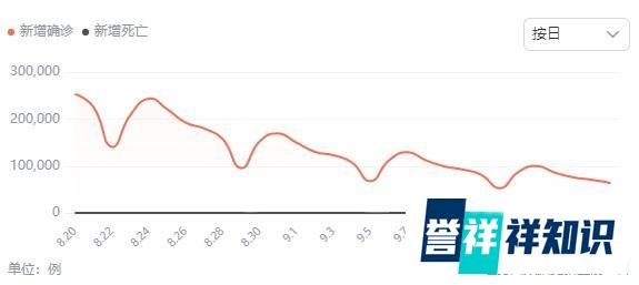 最新消息 | 日本将放开外国观光客入境限制！