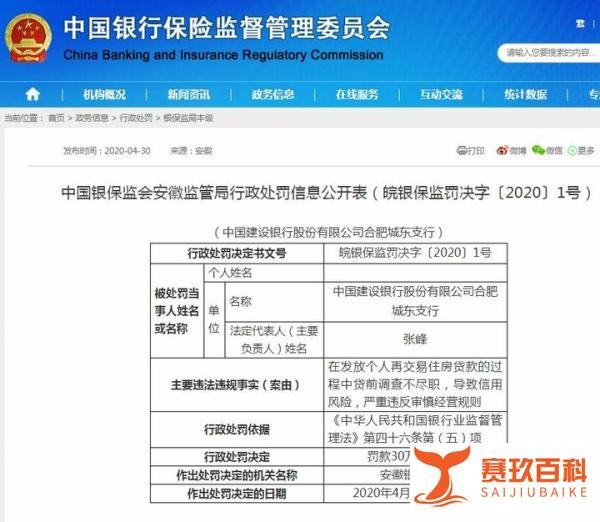 建行一支行被罚30万：贷前调查不尽职