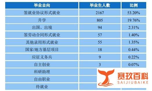西安邮电大学2021年专业录取分数及就业情况分析