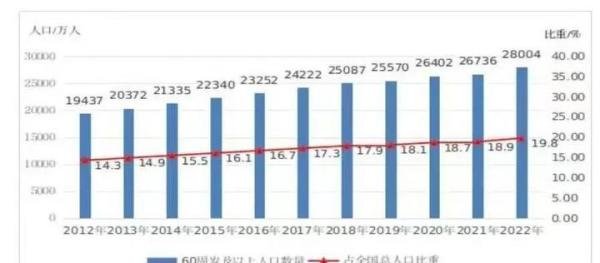 建国后婴儿潮一代，已经开启退休，未来养老金顶得住吗？