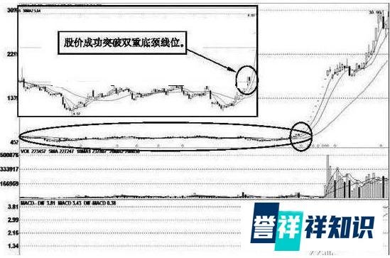 一旦遇见“放量打拐”形态，要抓稳了，不要将牛股错放过了