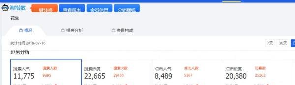 淘宝生意参谋客群指数等各种指数是什么意思？