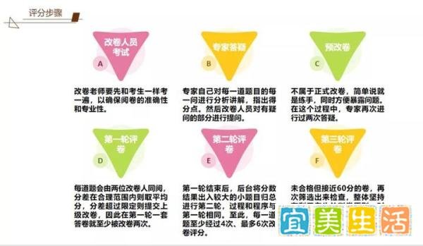 2021年CPA考试出分时间！注会阅卷流程！