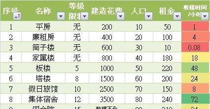 开心城市攻略
