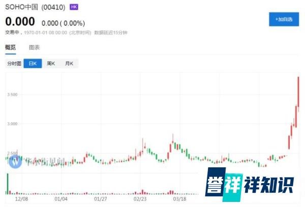 媒体：黑石接近达成以30亿美元收购SOHO中国的协议