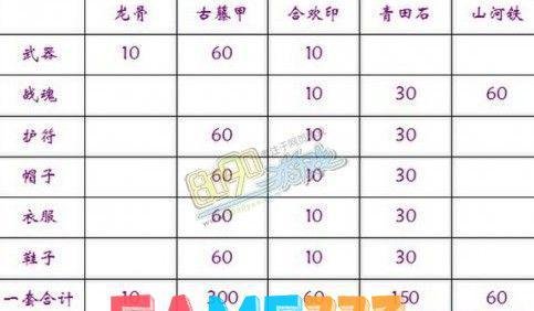 神仙道175装备怎么做 神仙道175装备材料大全?