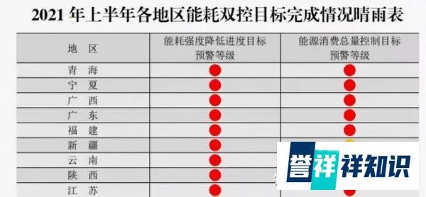 史无前例！江苏、浙江、云南…多省工厂竟因同一个原因停产，发生了什么？