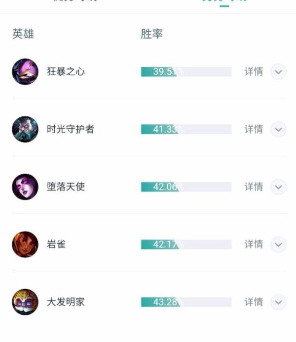 LOL英雄联盟s8战争之王潘森天赋符文