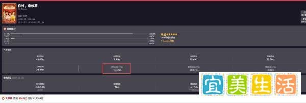 《你好，李焕英》尽管40多亿的票房，她到手的钱竟少得可怜不到5%的收入