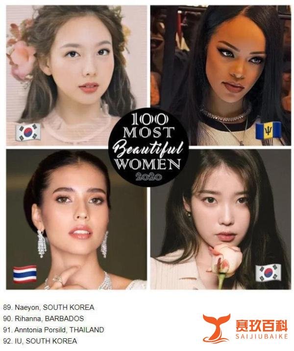美国网站评选2020全球百大最美女星，迪丽热巴23，刘亦菲77？