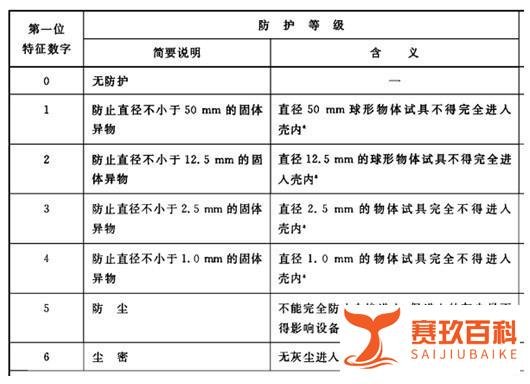 广州防水、防尘（IP等级）检测公司
