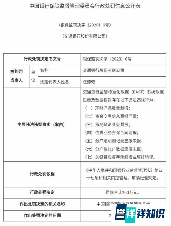 中国银行被罚270万!交通银行被罚260万!