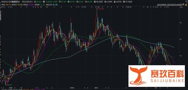 V观财报｜董事长悄悄减持近2000万股？隆基股份：非交易过户，已申报