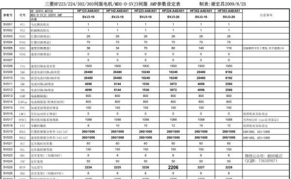 三菱各类伺服电机标准参数一览表