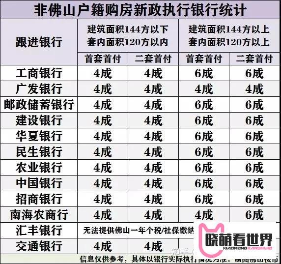 最新佛山最新限购限贷公积金落户政策 一文看懂 建议收藏