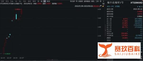 大型私募瑞丰达跑路,产品全面停滞兑付,托管章都是假的!现场人都找不到了