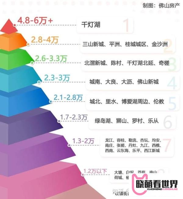 最新佛山最新限购限贷公积金落户政策 一文看懂 建议收藏