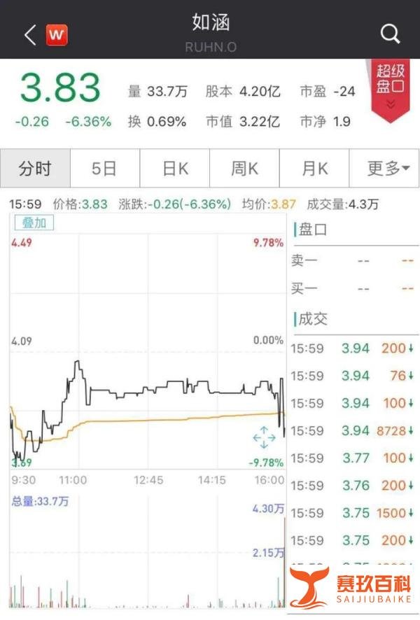 天猫总裁蒋凡“出轨事件”致歉，张大奕公司蒸发1.5亿：背后的局不简单！