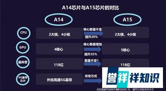 iPhone 13新配色被确认，亿万果粉的钱包要捂不住了！