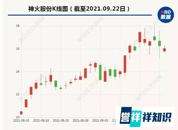 史无前例！江苏、浙江、云南…多省工厂竟因同一个原因停产，发生了什么？