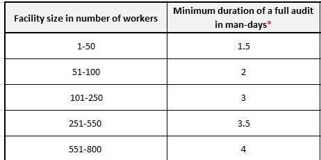 BSCI验厂报告下来如何去查询使用？