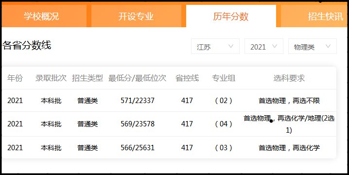 中国矿业大学2021录取分数线