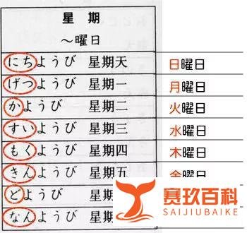 为什么要用 “月火水木金土日” 来表示星期？