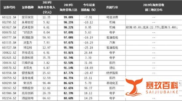 刚刚,2020年首家退市公司来了!最新4月黑名单个股一览!