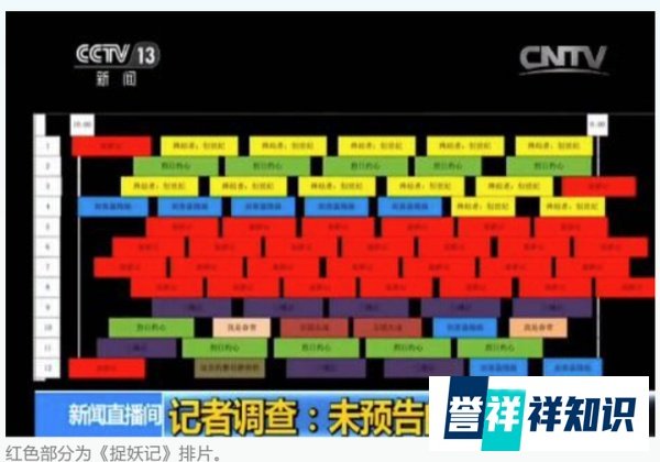 君子报仇,十年不晚!《速度与激情7》票房超越《捉妖记》!