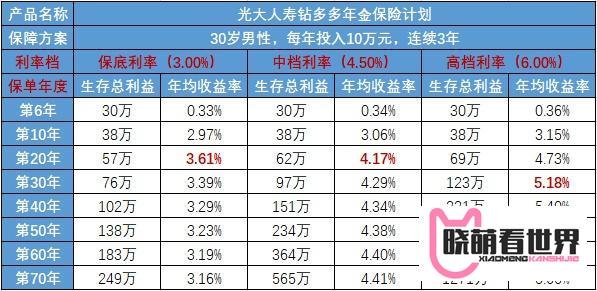 【理财新品解析】光大钻多多,光看名字就很有趣!