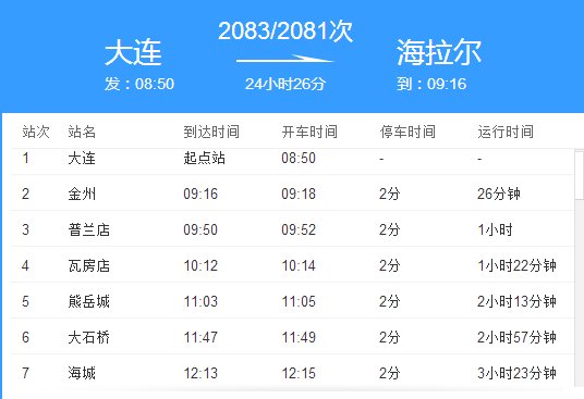 火车2083经停站